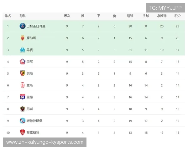 摩纳哥法甲球员名单详解及其赛季表现