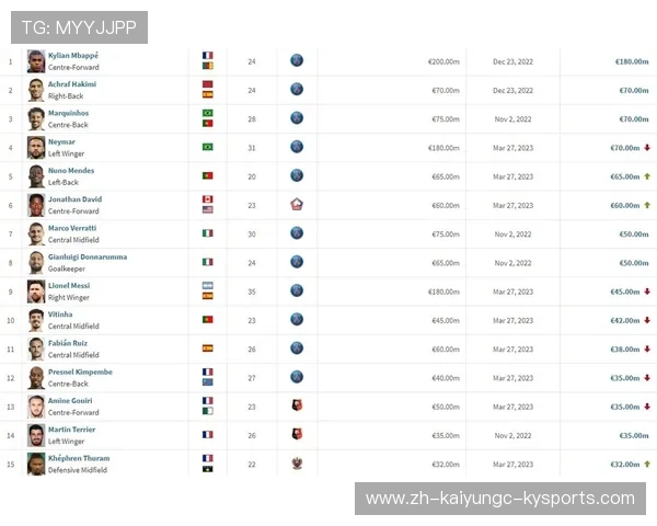 法甲球队转会情况盘点及市场趋势研究