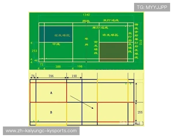 羽毛球双打的步法